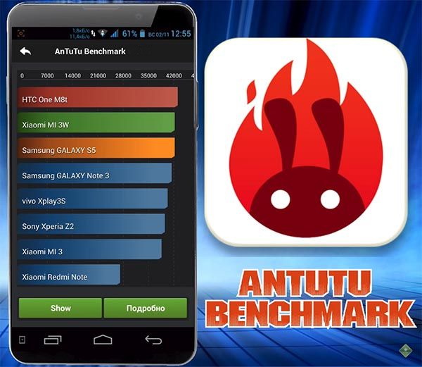 AnTuTu Benchmark 9.2.6 (Android)